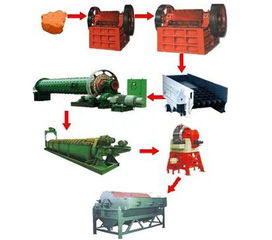 浸染状铜矿石的浮选工艺流程与关键设备解析